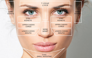face mapping ancient modern skincare